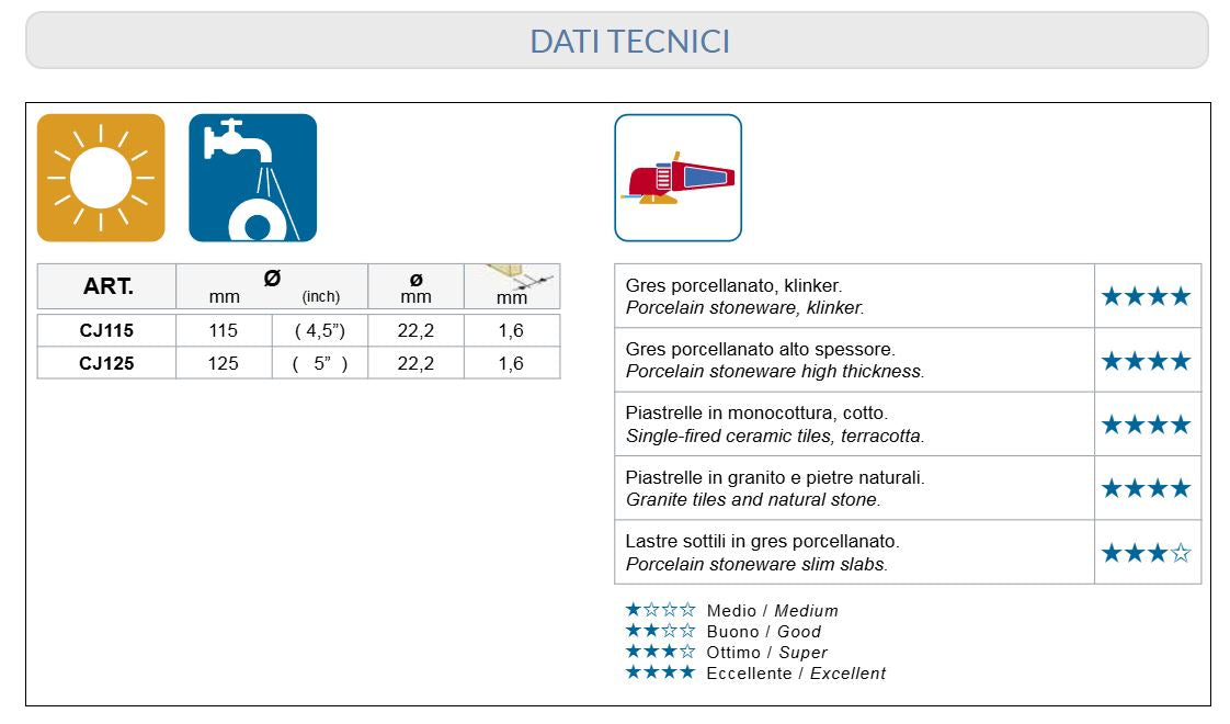 Montolit - Disco diamantato Cermont Jollymont d.115