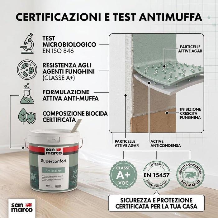 SAN MARCO Kit Antimuffa e Anticondensa per 40 mq – Combat 222 + Combat 333 + Superconfort