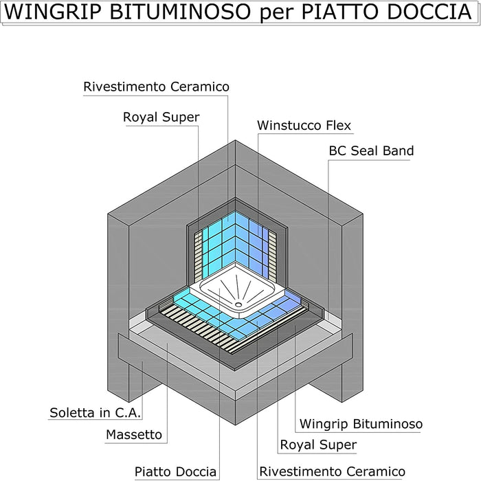 Winkler - Wingrip Bituminoso Impermeabilizzante e ponte d’aggrappo universale vari formati