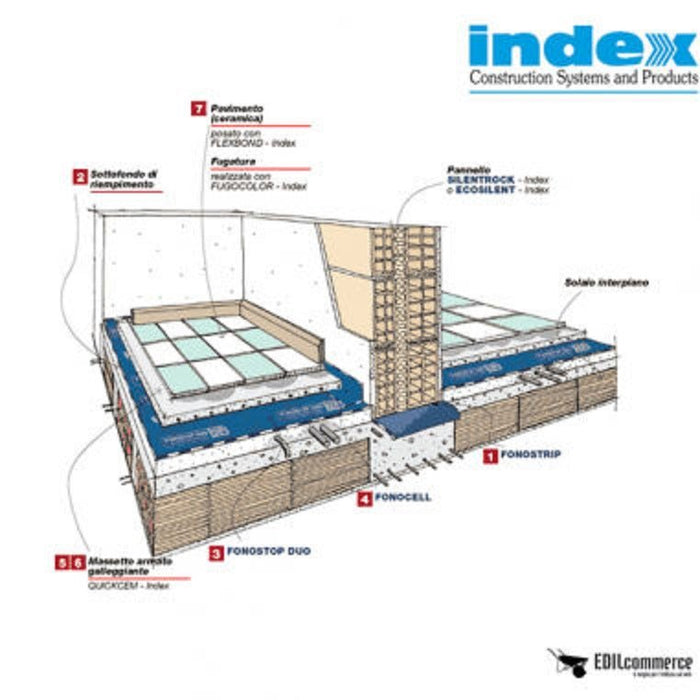 - Index - Fonostop Duo Isolante acustico per rumori calpestio rotolo da 10,5 mq - Isolanti Termici
